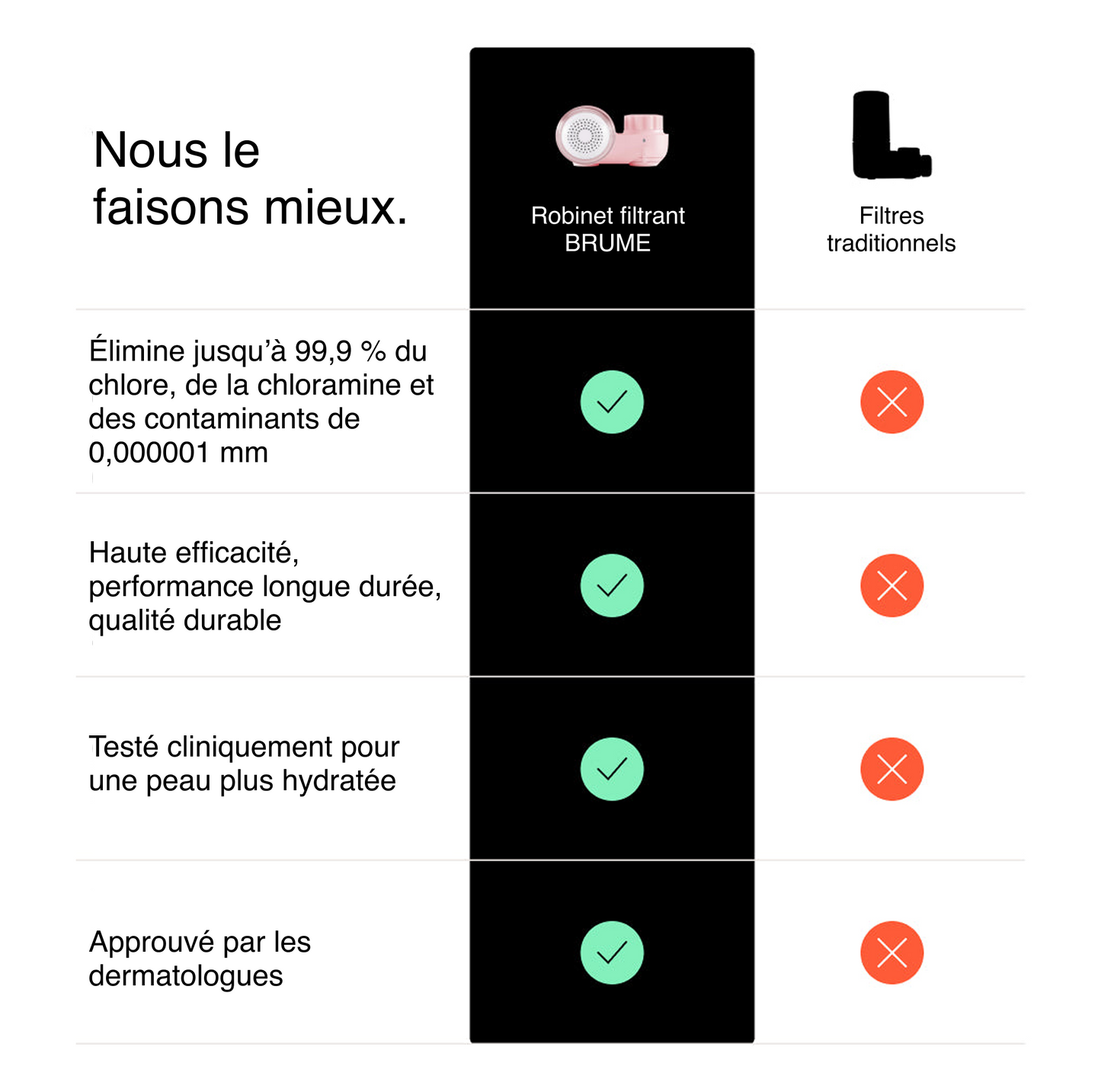 Filtre de robinet BRUME